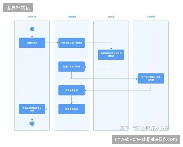 赛事版权确权算法将应对短视频切片洪流，智能合约简化自动分账流程