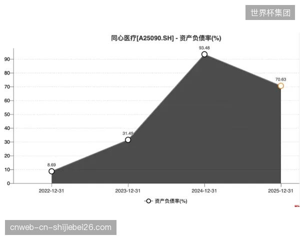 体育产业投资告别“烧钱换增长”模式，现金流健康度已成资本核心锚点